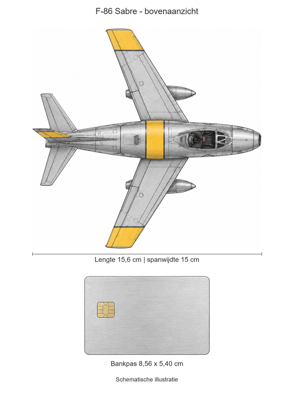 Schematisch bovenaanzicht van metalen F-86 Sabre, 15,6 cm lang met 15 cm spanwijdte, naast een bankpas van 8,56 x 5,40 cm op dezelfde schaal