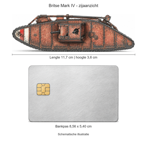 Schematisch zijaanzicht van roodbruin metalen Mark IV-model, 11,7 cm lang en 3,6 cm hoog, naast een bankpas van 8,56 x 5,40 cm op dezelfde schaal