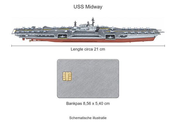 Schematische USS Midway van circa 21 cm lang naast een bankpas van 8,56 x 5,40 cm op dezelfde schaal