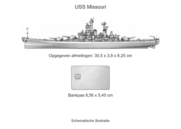 Schematische illustratie van de USS Missouri met bankpas als maatvergelijking. Opgegeven modelmaten 30,5 x 3,8 x 8,25 cm; bankpas 8,56 x 5,40 cm.